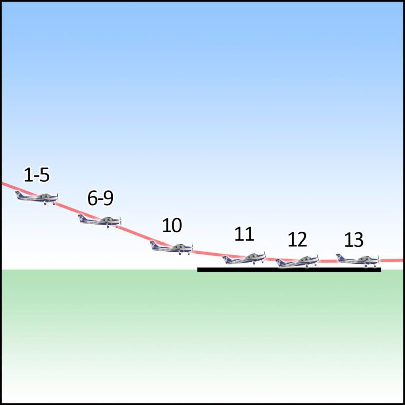[비행기동] 정상 접근과 착륙 NORMAL APPROACH AND LANDING : 네이버 블로그
