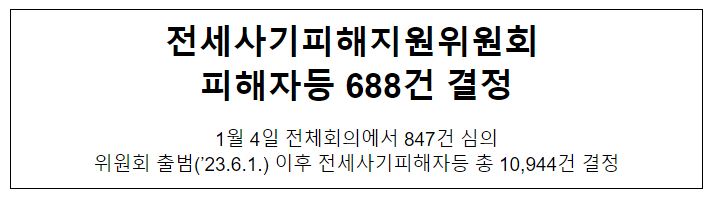 전세사기피해지원위원회 피해자등 688건 결정 전세사기피해지원위원회 피해자등 688건 결정
