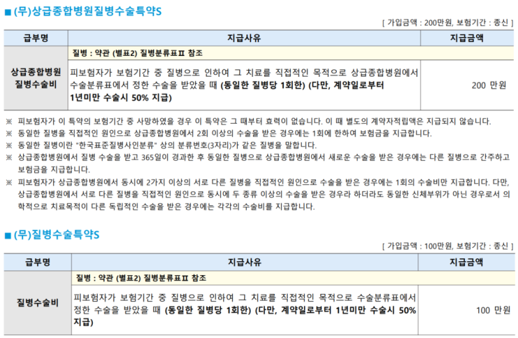 수술비보험 대란급 보장 확대. 하지만 생보사 질병수술비보험 가입 시 주의해야 할 점 수술비보험 대란급 보장 확대. 하지만 생보사 질병수술비보험 가입 시 주의해야 할 점