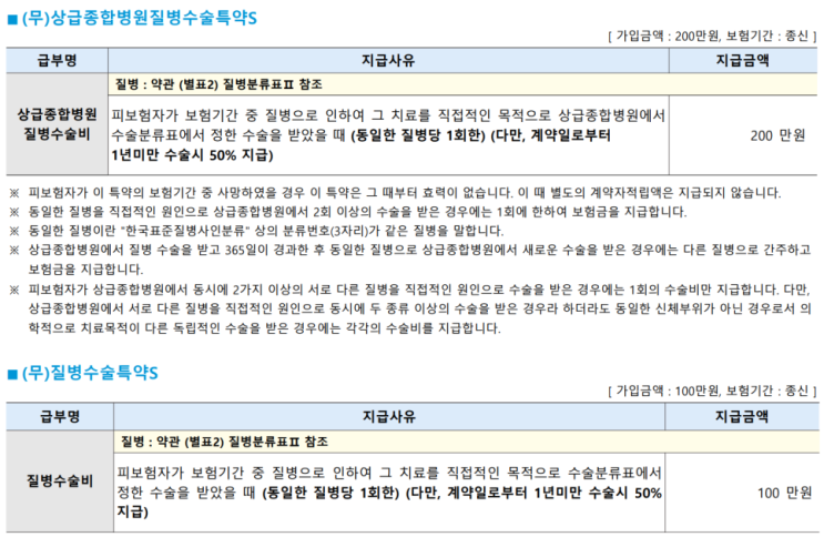 수술비보험 대란급 보장 확대. 하지만 생보사 질병수술비보험 가입 시 주의해야 할 점