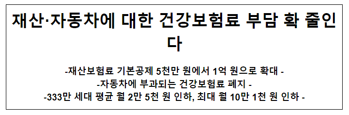 재산·자동차에 대한 건강보험료 부담 확 줄인다 재산·자동차에 대한 건강보험료 부담 확 줄인다