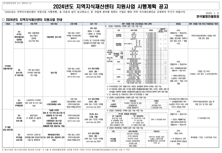 IP디딤돌 프로그램(2024년 지역지식재산센터 지원사업 시행계획 공고) IP디딤돌 프로그램(2024년 지역지식재산센터 지원사업 시행계획 공고)