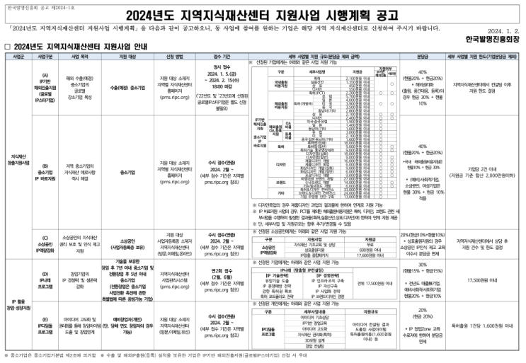 IP디딤돌 프로그램(2024년 지역지식재산센터 지원사업 시행계획 공고)