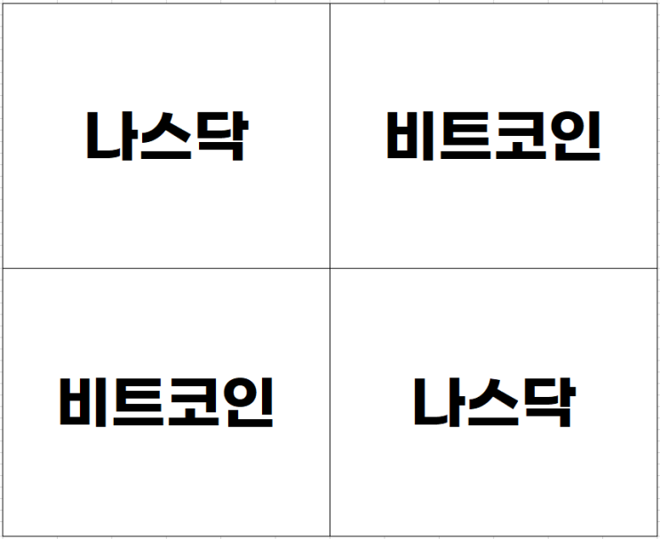  [비트코인] 반감기에 따른 시세 전망, 비트코인과 나스닥의 관계, 예측이 맞을까?