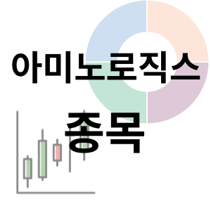  아미노로직스 - 아미노산, 원료 의약품 종목 주가 차트