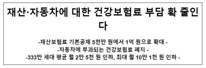 재산·자동차에 대한 건강보험료 부담 확 줄인다