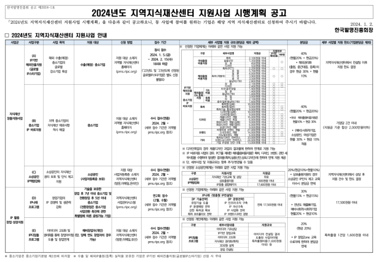 IP나래 프로그램(2024년 지역지식재산센터 지원사업 시행계획 공고) IP나래 프로그램(2024년 지역지식재산센터 지원사업 시행계획 공고)