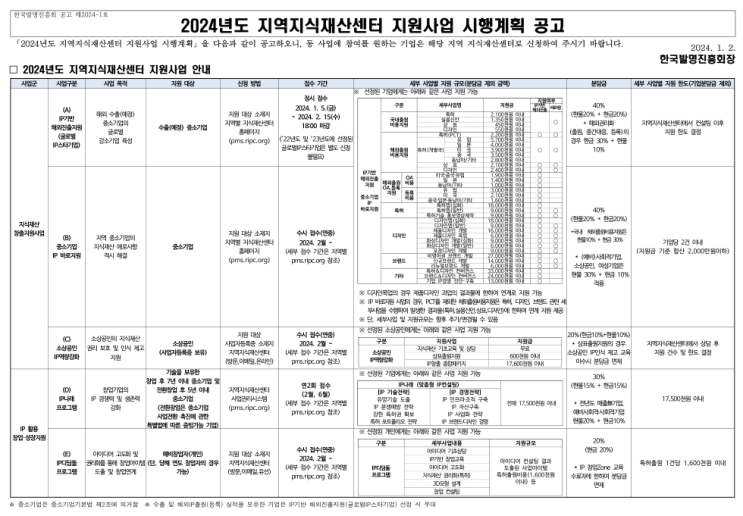 IP나래 프로그램(2024년 지역지식재산센터 지원사업 시행계획 공고)