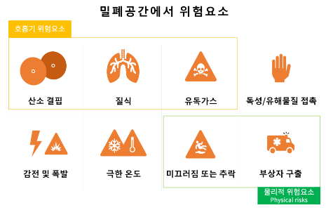  [한국쓰리엠, 추락방지솔루션] 밀폐공간 속 위험 요인과 다양한 진출입 시스템 솔루션에 대해 알아보세요!