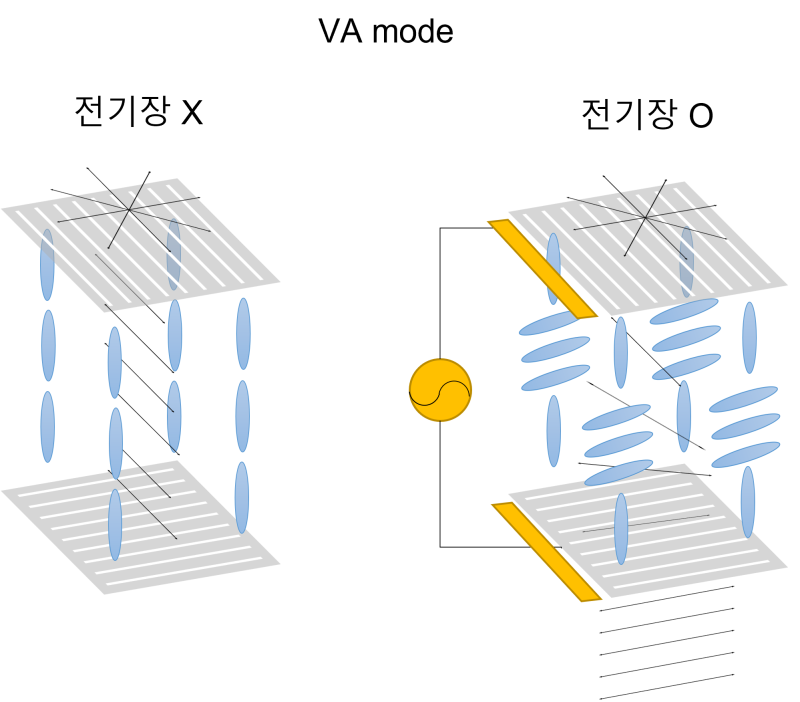 LCD의 구동원리 및 동작모드 (TN, VA, IPS) : 네이버 블로그