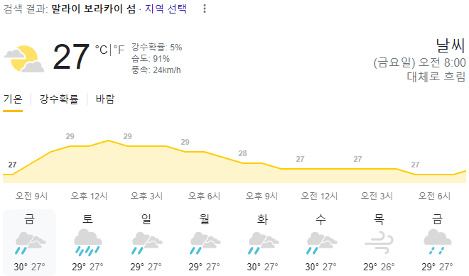  2024년 1월 5일 보라카이 날씨 올려드려요