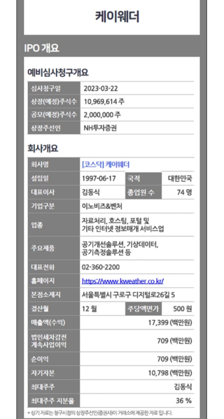  2024년 2월 공모주(IPO) 케이웨더(13~14일)