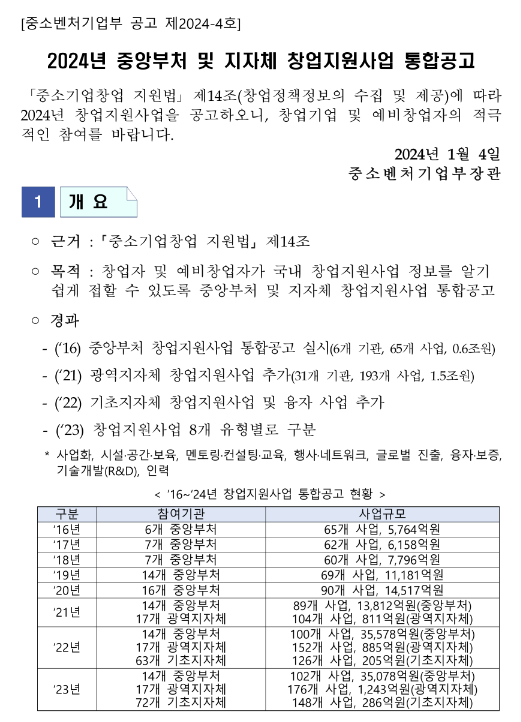 2024년 중앙부처 및 지자체 창업지원사업 통합 공고 2024년 중앙부처 및 지자체 창업지원사업 통합 공고