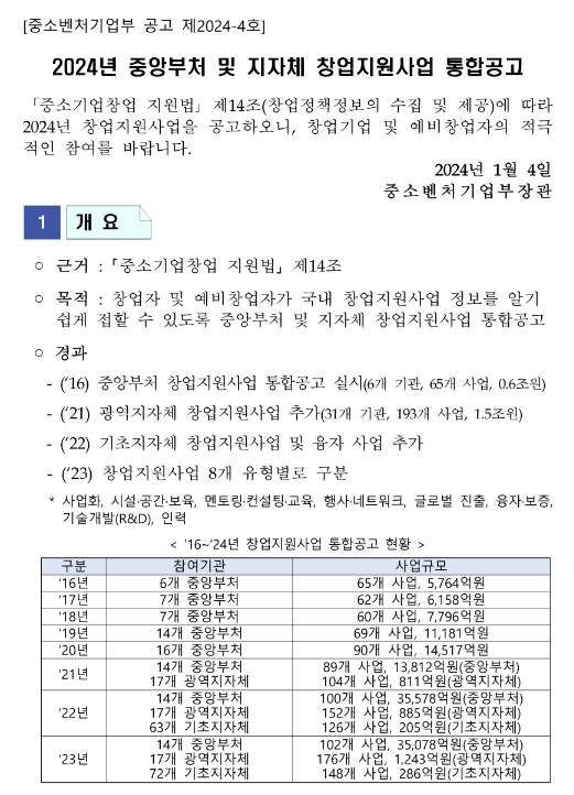 2024년 중앙부처 및 지자체 창업지원사업 통합 공고