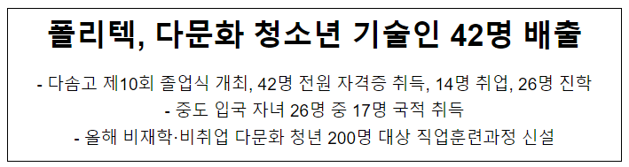 폴리텍, 다문화 청소년 기술인 42명 배출