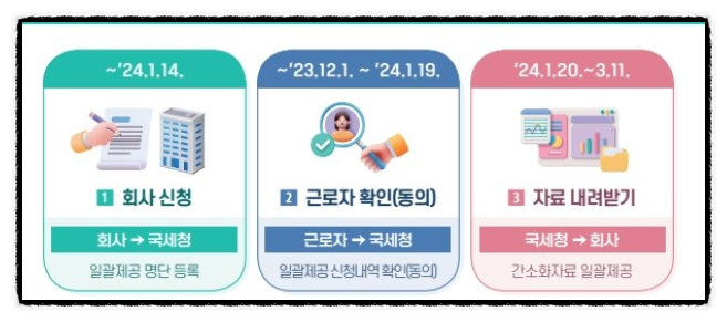 2024 연말정산 기간 환급금 조회 지급일 (간소화서비스 부양가족 자료제공동의) 2024 연말정산 기간 환급금 조회 지급일 (간소화서비스 부양가족 자료제공동의)