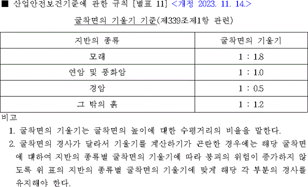  건설근로자의 굴착면 붕괴 사고 예방