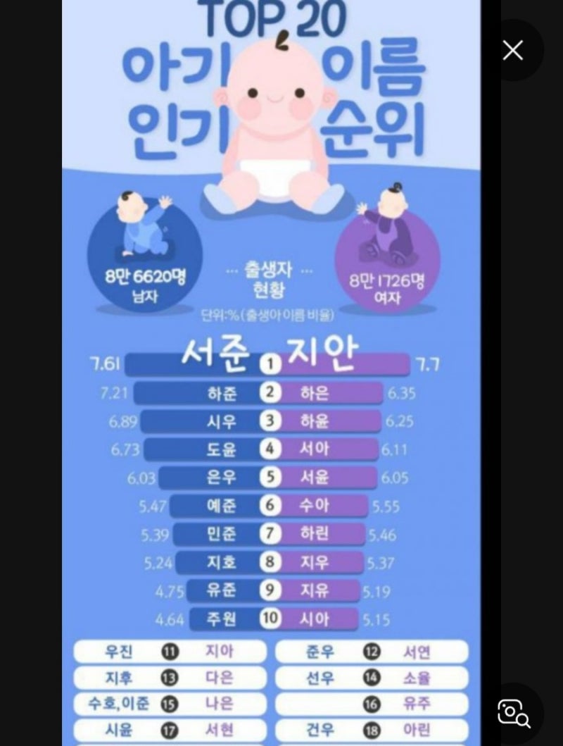 경자 영자 미자....그리고 춘자 이름때문에 웃는다 : 네이버 블로그