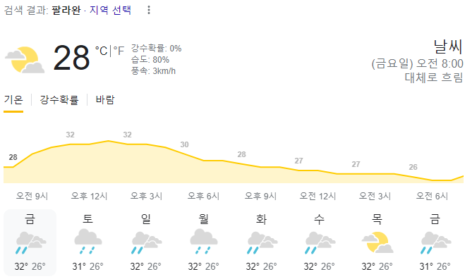  2024년 1월 5일 팔라완 날씨 올려드려요