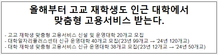 올해부터 고교 재학생도 인근 대학에서맞춤형 고용서비스 받는다.