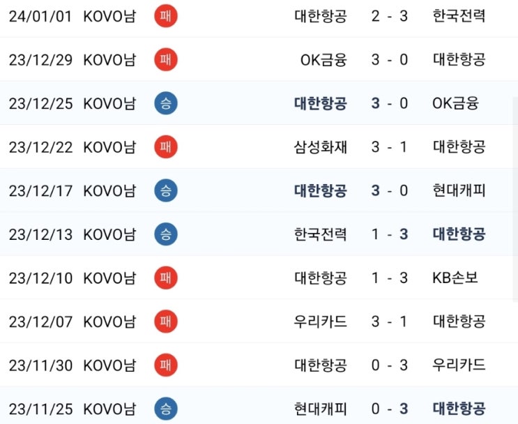 2024년 1월 5일  <b>대한항공</b><b>우리카드</b>