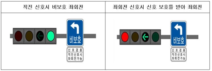 비보호 좌회전 통행방법은? 비보호 좌회전 통행방법은?