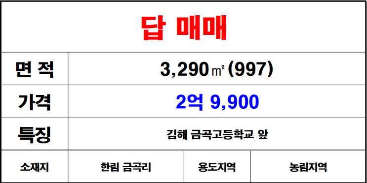  김해 한림면 금곡리 금곡고등학교앞 답매매 논매매