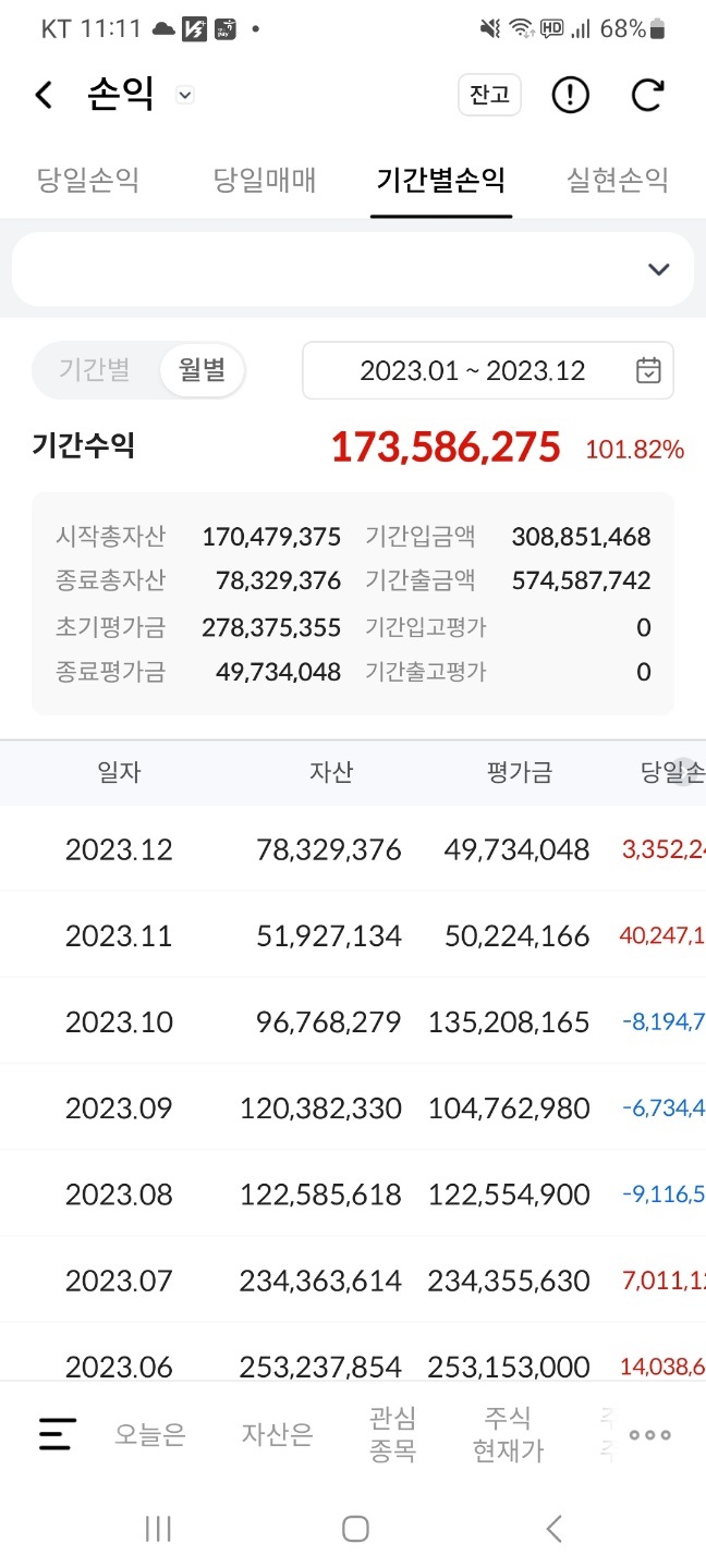2023년 직장인 주식투자 결산