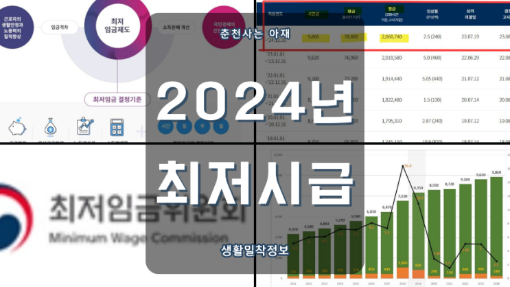  2024년 1월 1일 부터 적용되는 최저시급