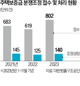 "건물을 팔 수도 없고…" 빚더미 앉은 집주인들 '날벼락'