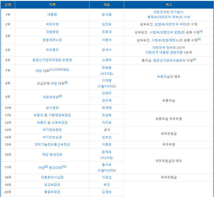 <b>홍준표</b>, <b>이재명 헬기</b> 이송 "유치하다, 야당 대표는 의전서열 7위"