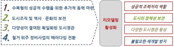  개발사업 수행(공평소단위 공동개발지구 관련_정비계획 설명 4)