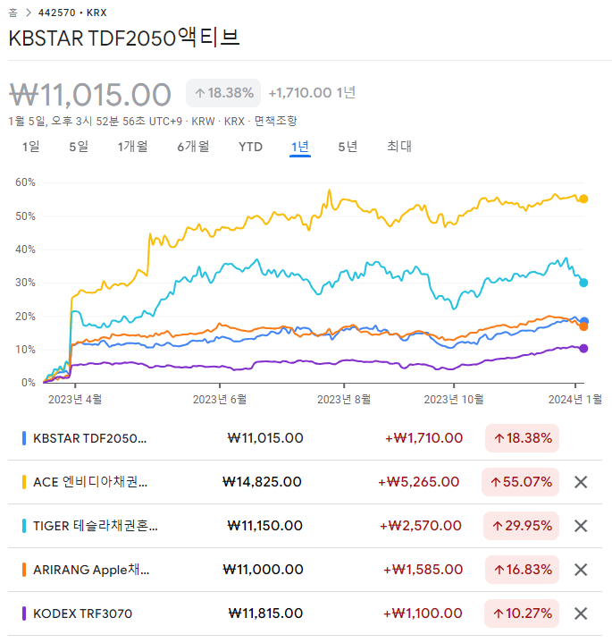  [IRP] 30% 안전자산에서 50% 이상 수익이라니~