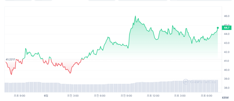 %EC%93%B0%EB%A0%88%EC%8A%A4%ED%99%80%EB%93%9C %EC%BD%94%EC%9D%B8 3