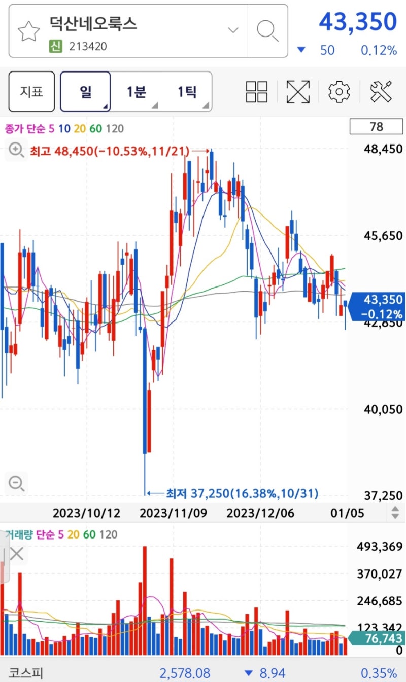 shake (개미털기) 브이티 & 엔켐 : 네이버 블로그