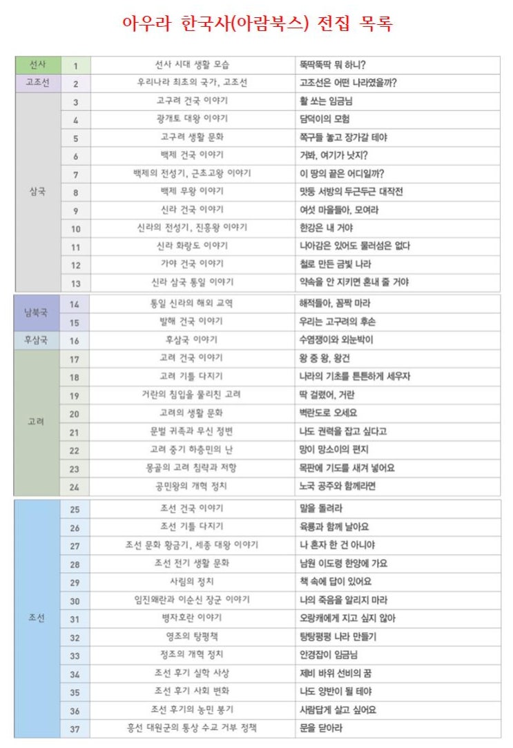  유아 한국사 전집 추천_아우라 한국사(아람북스) 목록