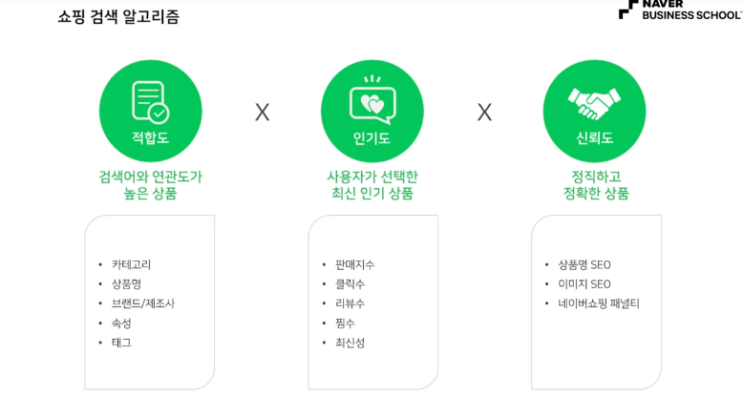  (스마트스토어) 검색이 잘 되는 상품 등록 방법 - (1) 적합도