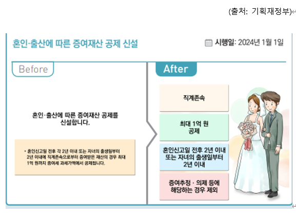  자녀 현금 증여 -  혼인 증여재산공제 및 출산 증여재산공제 도입 (혼인 공제, 결혼 공제, 출산 공제, 자녀증여세)