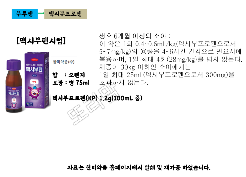 아기 해열제 종류. 개월수에 맞는 해열제가 따로 있어요! 해열제 종류 타이레놀계열 부루펜계열 : 네이버 블로그