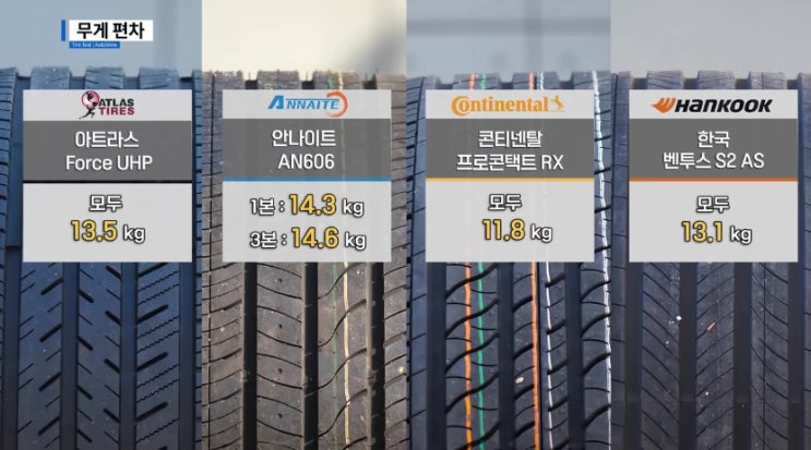  국가 대항전 ... 한국 vs 중국 vs 미국 vs 독일 4계절 타이어 성능 비교 / 오토뷰 타이어 테스트 - 요약정리