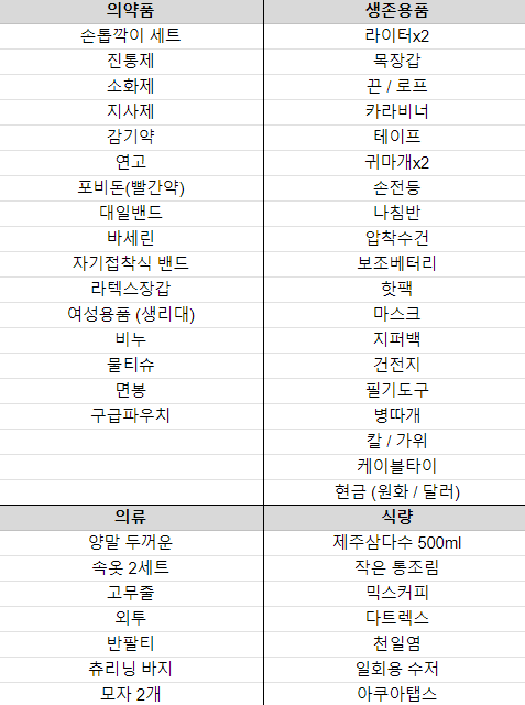  [재난가방] 재난 상황에서 살아남기 위한 생존 가방 준비하기 2탄 (2인 생존 가방 준비물 리스트)