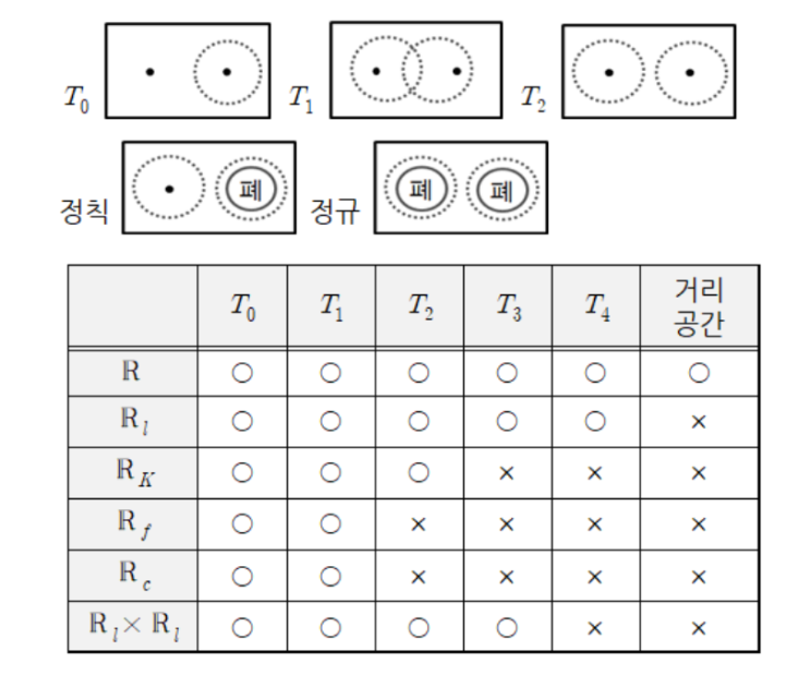  당연