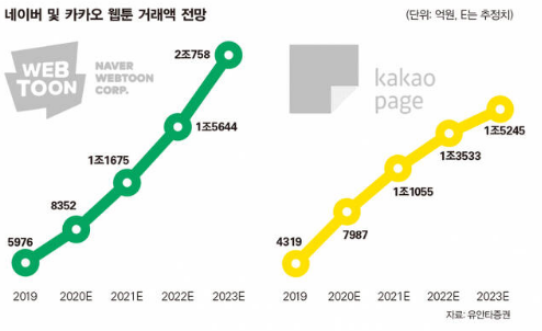  웹툰 산업 성장하는 이유 [웹툰 PD 강남 아카데미 학원]