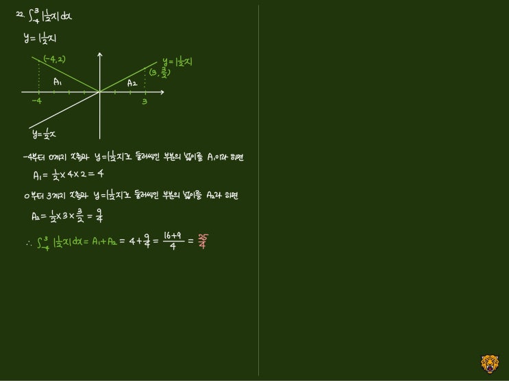 미적분학 Calculus) 정적분과 넓이