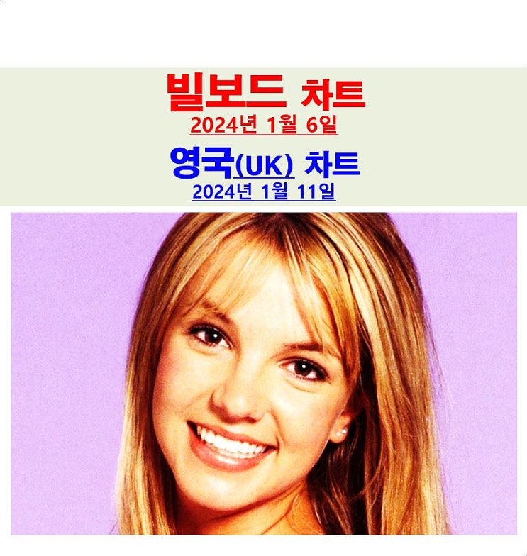 빌보드차트분석 2024년1월6일::3개의 은퇴 선언=브리트니... 