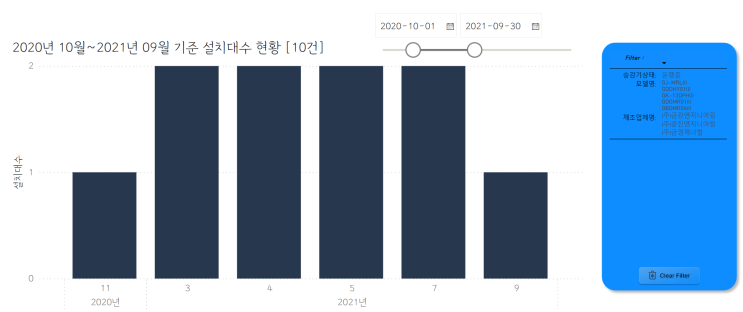  Power BI 동적으로 움직이는 제목/필터 Pane 만들기