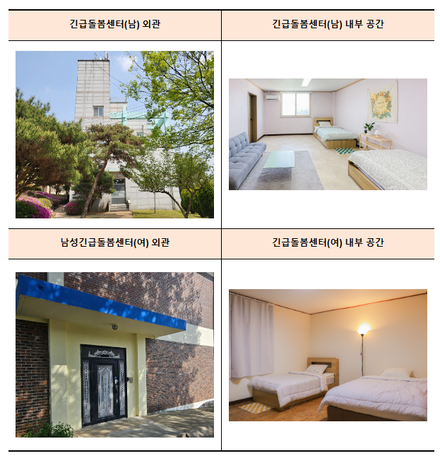 전북 발달장애인 긴급돌봄센터 현장방문 전북 발달장애인 긴급돌봄센터 현장방문