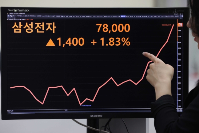 “이번에는 진짜 ‘10만전자’ 가나요”...삼성전자 목표가 올려잡는 증권가 “이번에는 진짜 ‘10만전자’ 가나요”...삼성전자 목표가 올려잡는 증권가