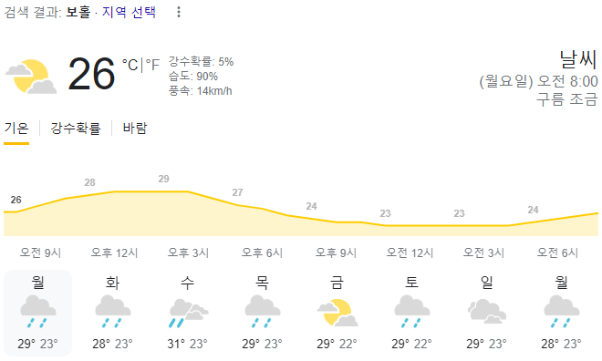  2024년 1월 8일 보홀 날씨 올려드려요