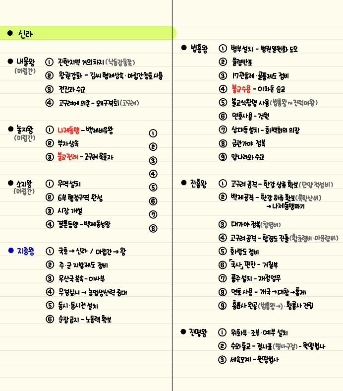 수능 한국사 1등급을 위한 요약 정리노트 PDF 파일 (수능 한국사 등급) : 네이버 블로그